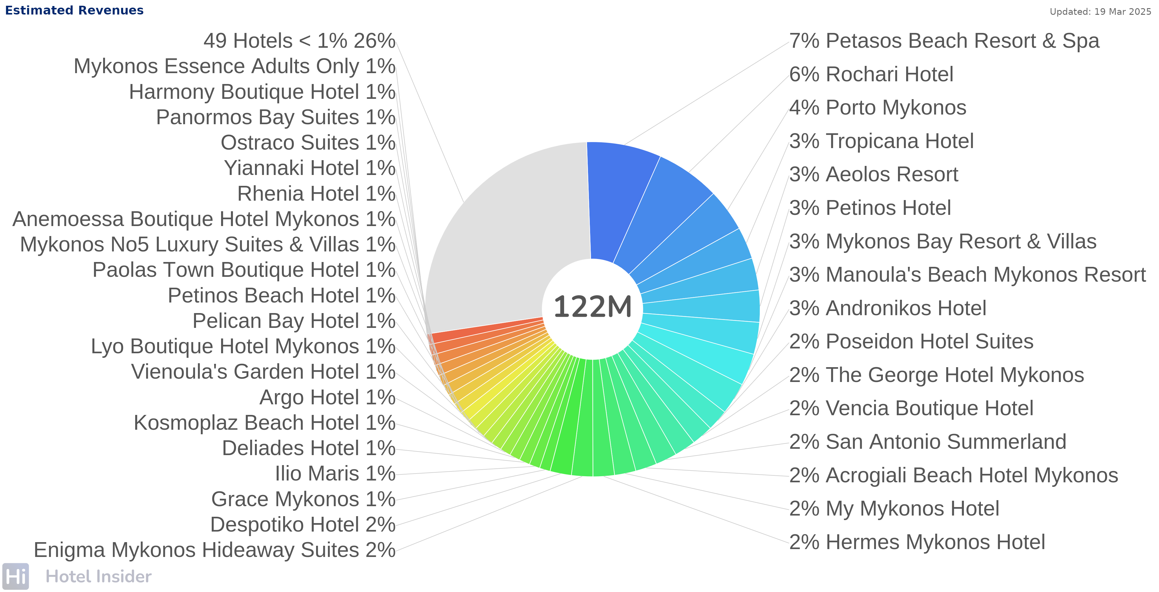 Mykonos 4-Star Hotel Trends & Market Insights
