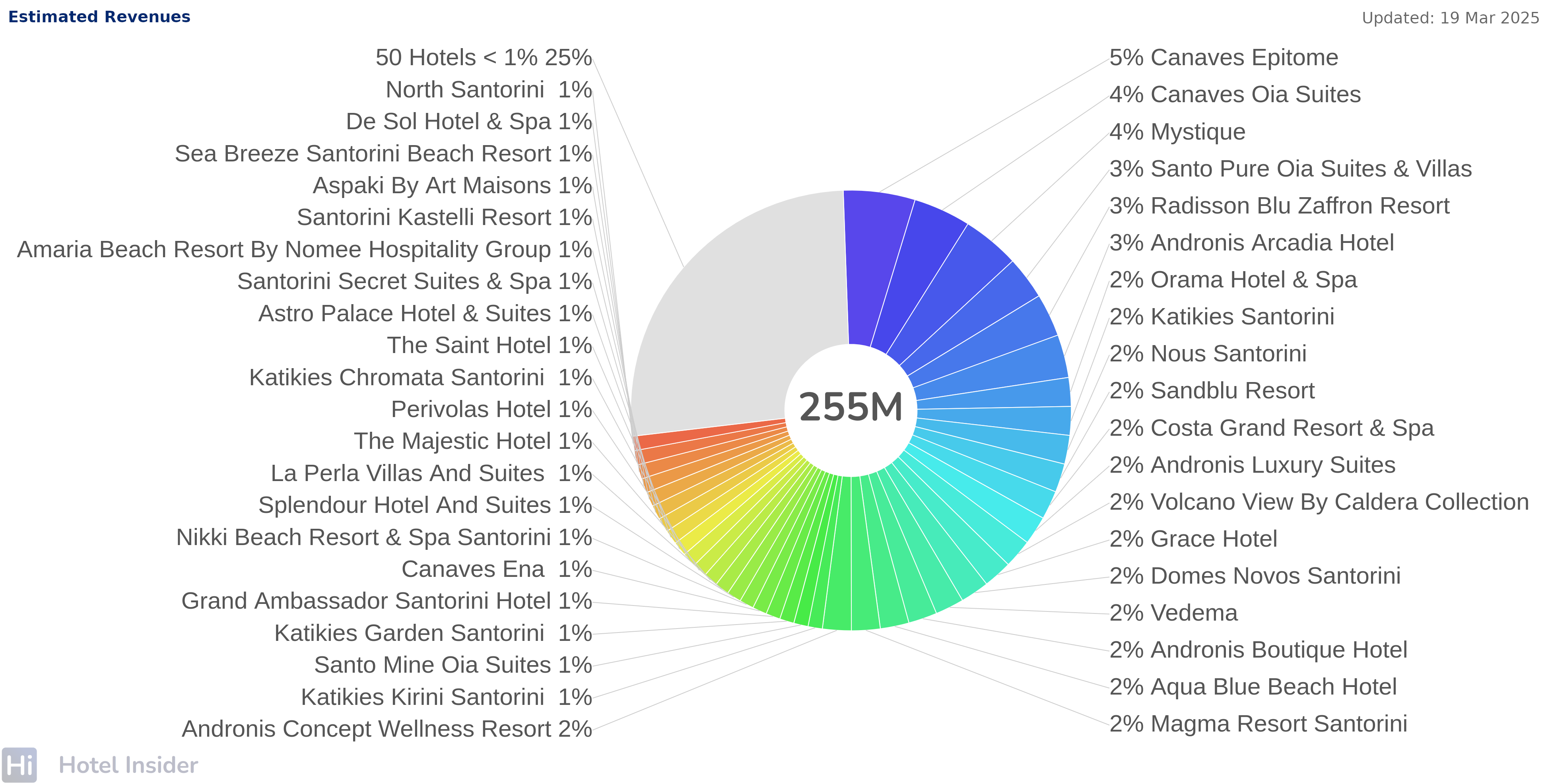 Santorini 5-Star Hotel Market: A Deep Dive
