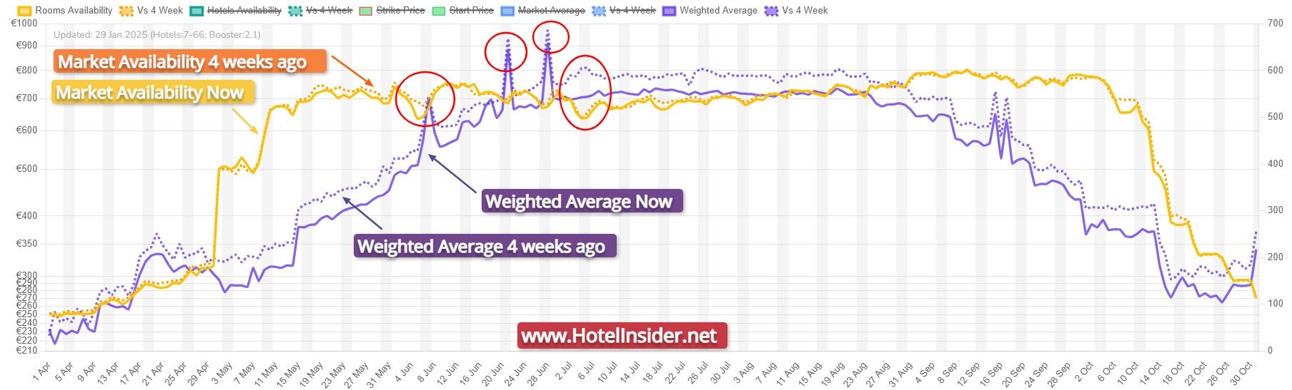 Mykonos 2025 - Market Update
