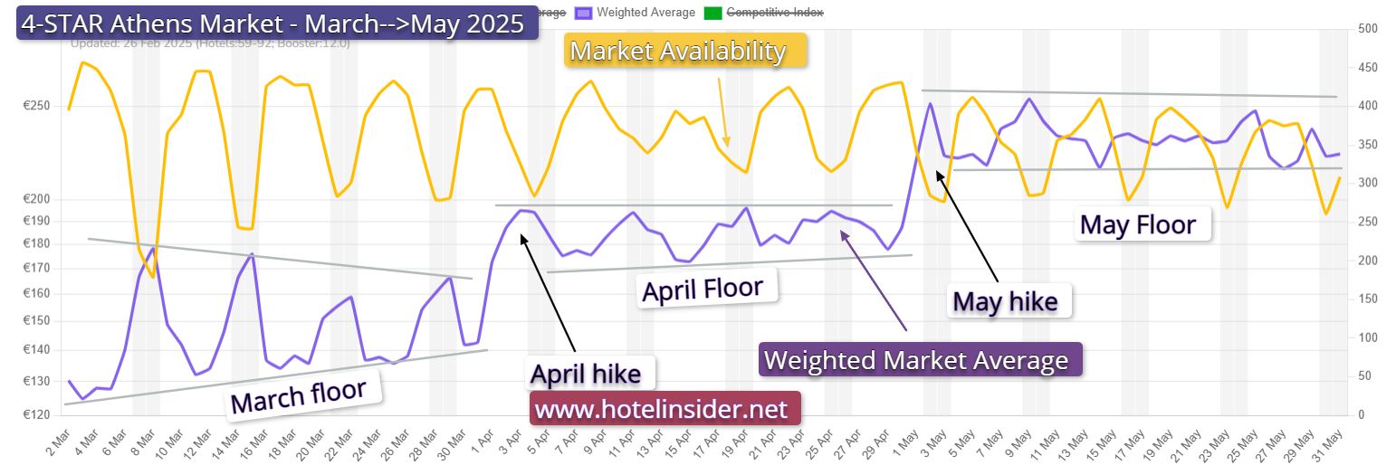 Athens Market Update