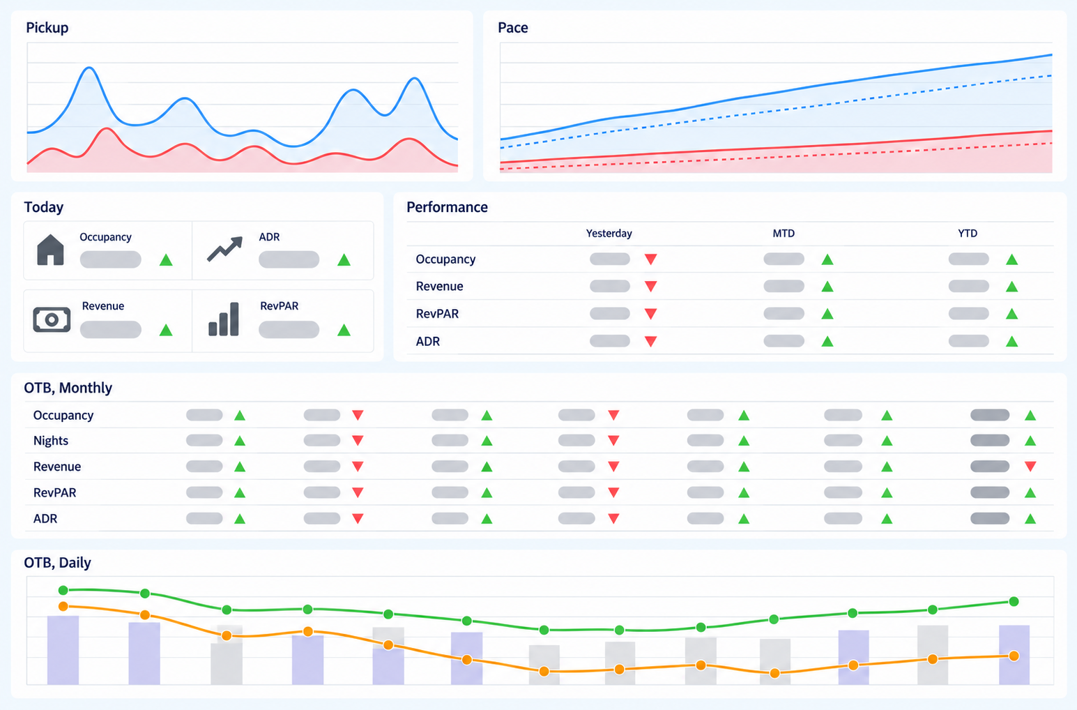 Dashboard hotel BI overview